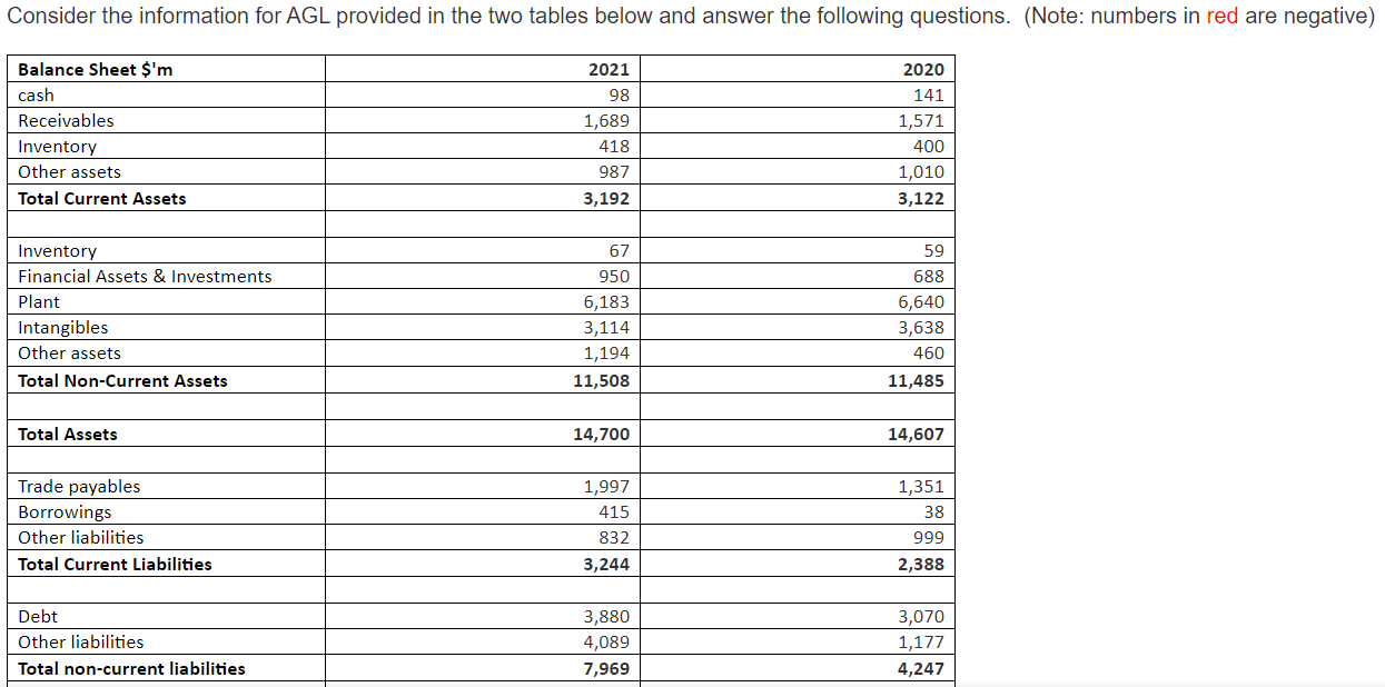 Consider the information forAGL provided in the