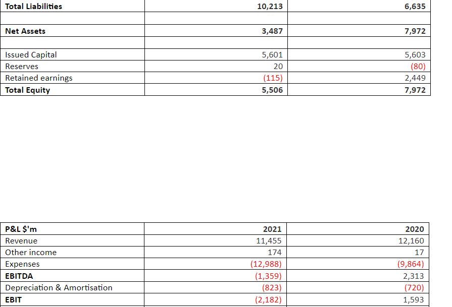 Consider the information forAGL provided in the