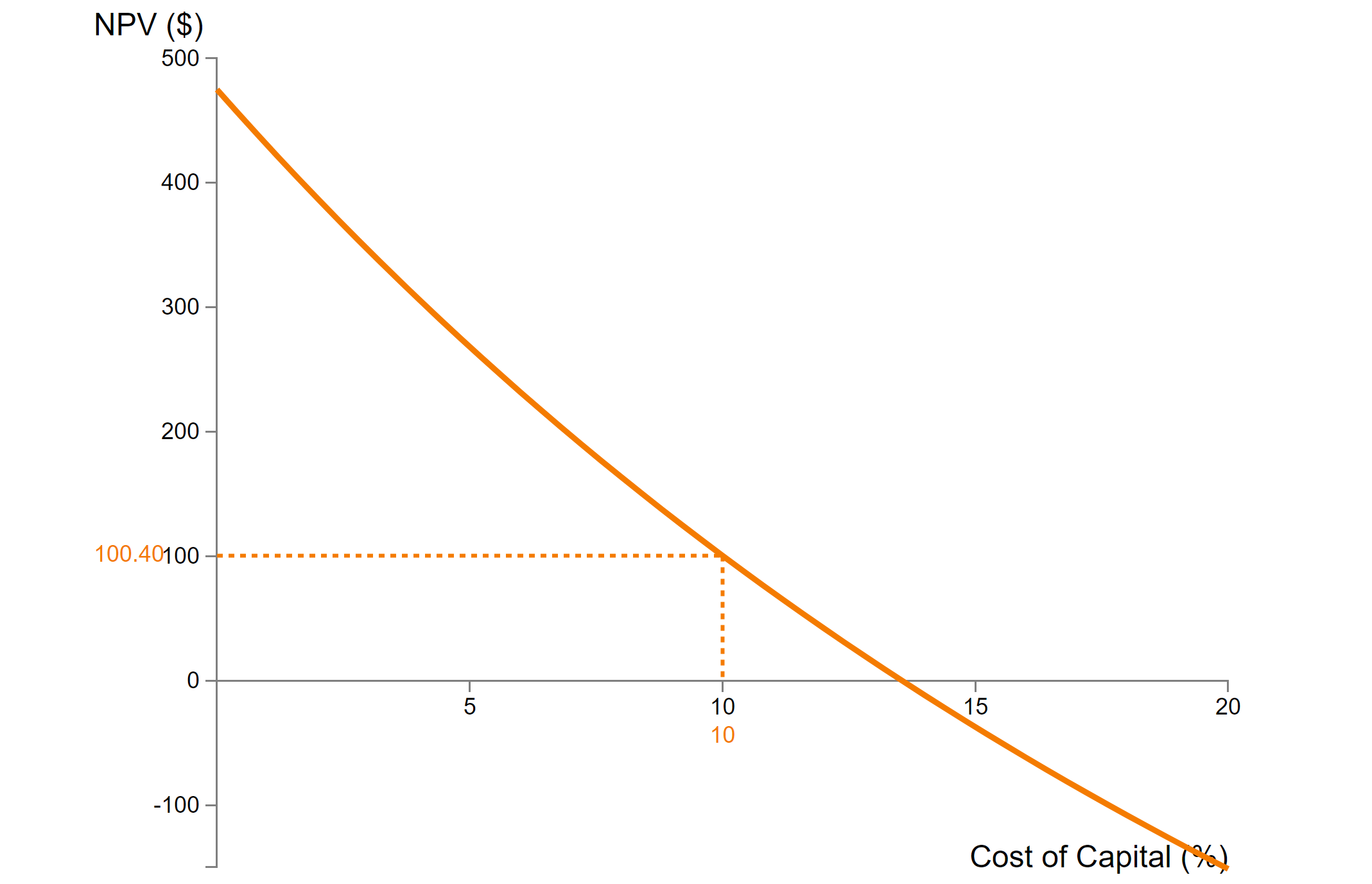 Hi , I need help with solving this assignment.