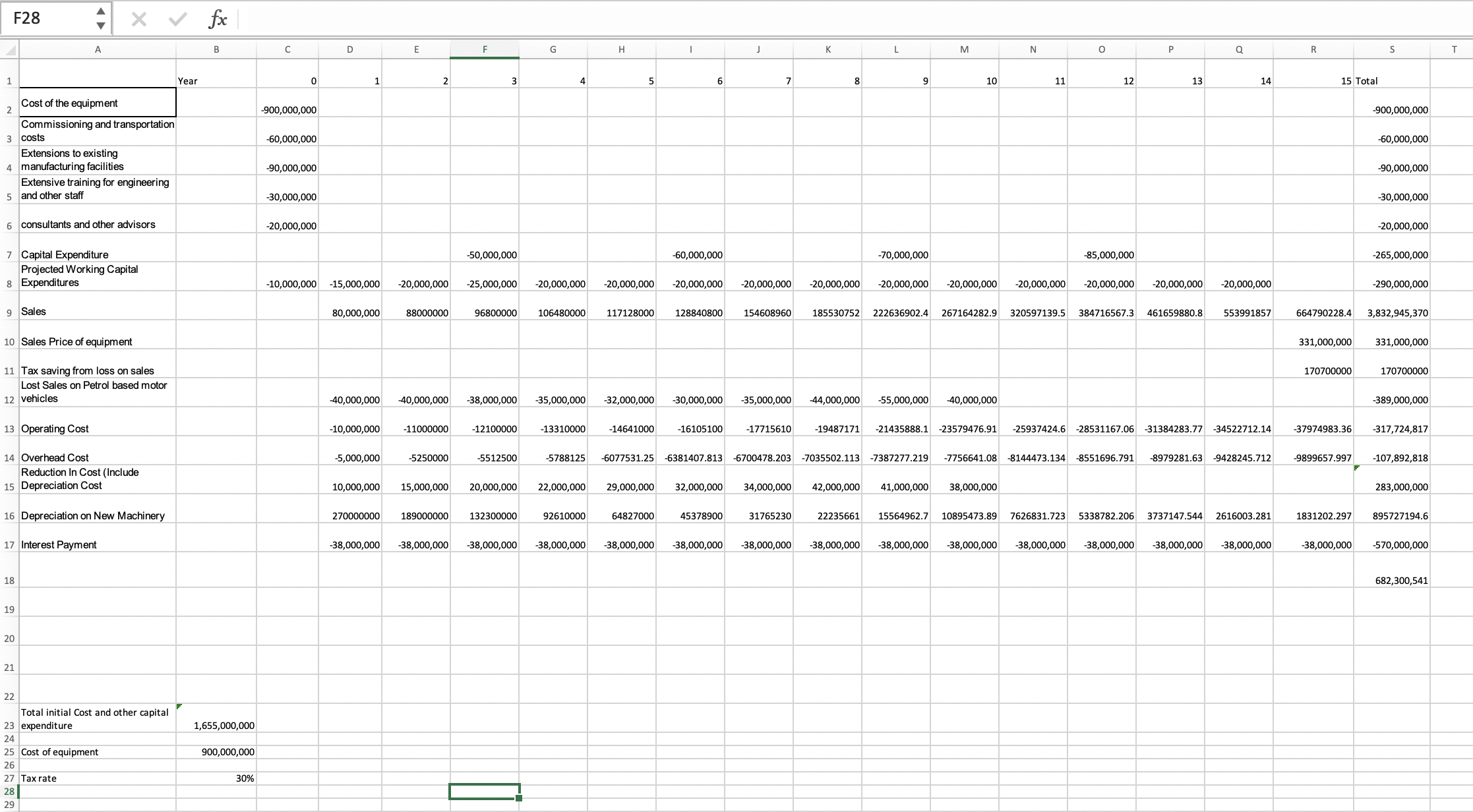 F28 X V fx A B C D E G H K L M N O P Q R S 1 Year