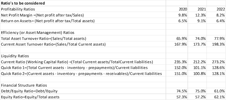 Question: Based on the calculation below that has
