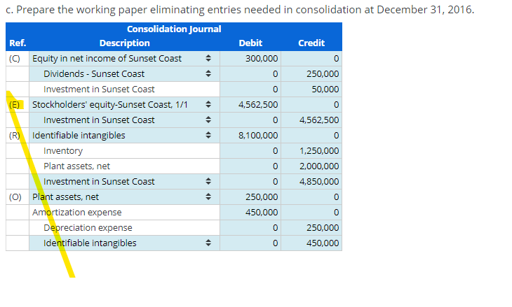 I need help with "b" and "c" ref "E"