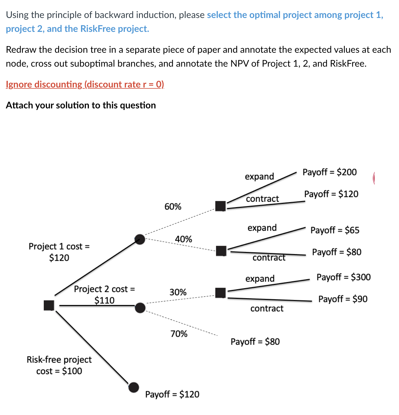 Can you please help me understand how to do