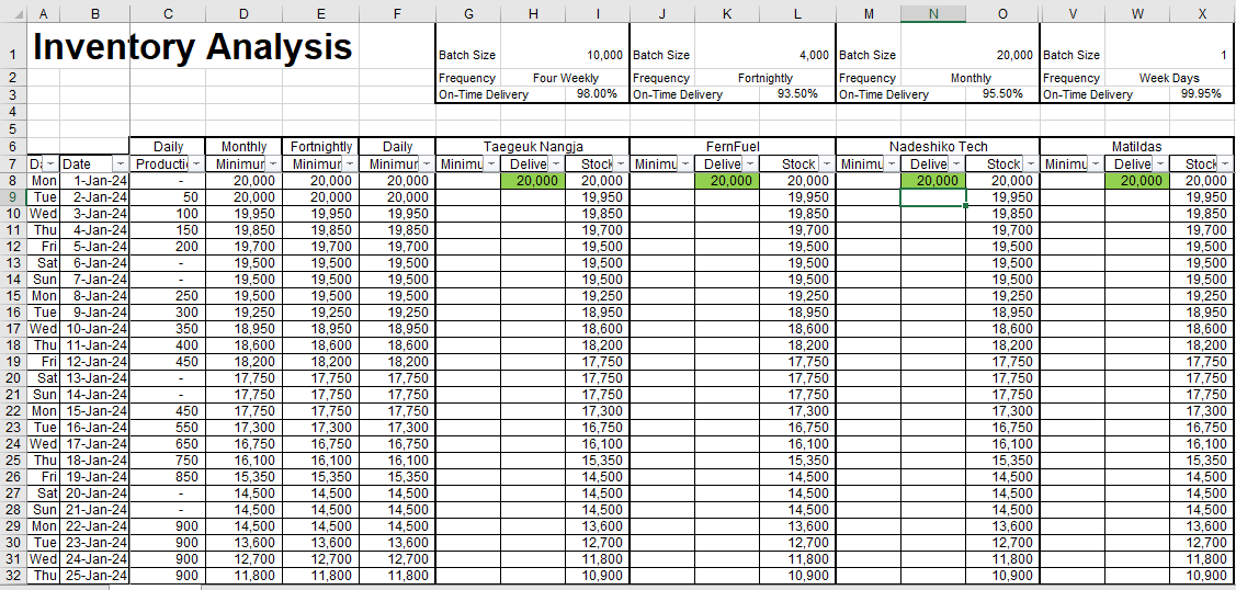 A B C D E F G H K L M N O V W X Inventory
