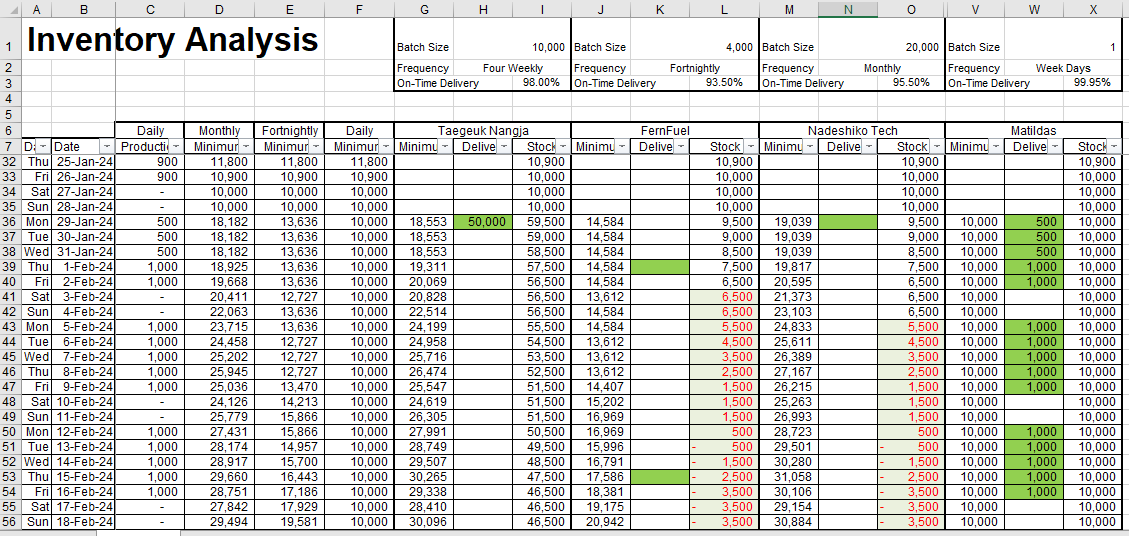 A B C D E F G H K L M N O V W X Inventory