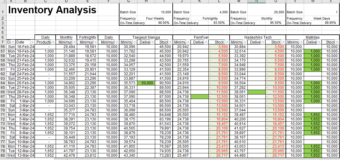 A B C D E F G H K L M N O V W X Inventory