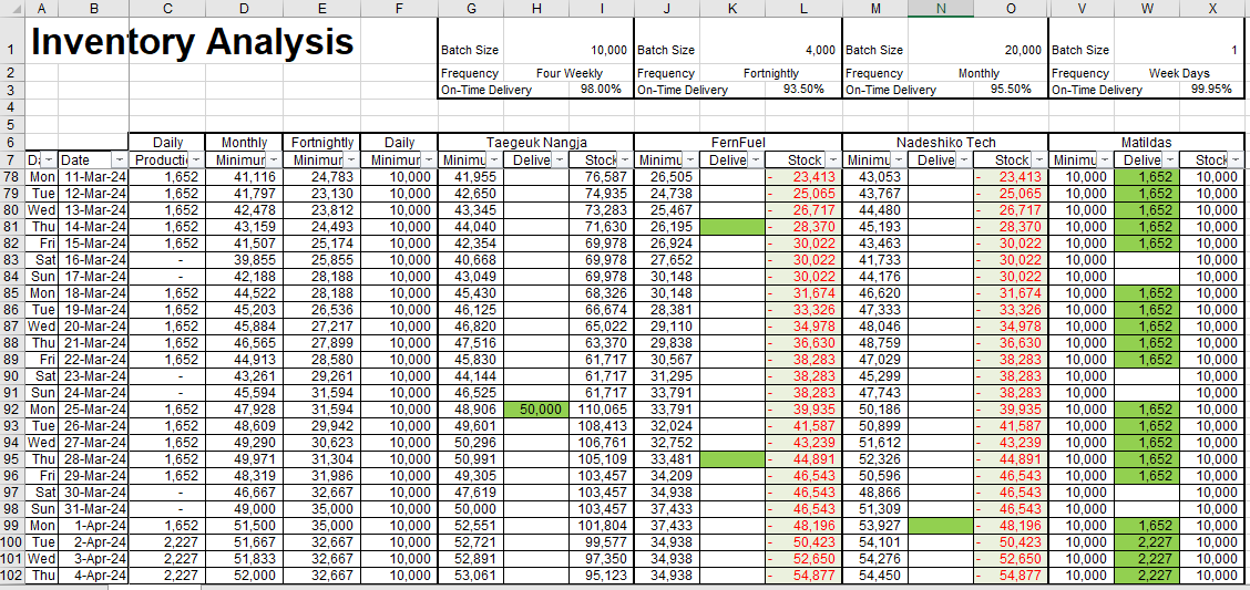A B C D E F G H K L M N O V W X Inventory