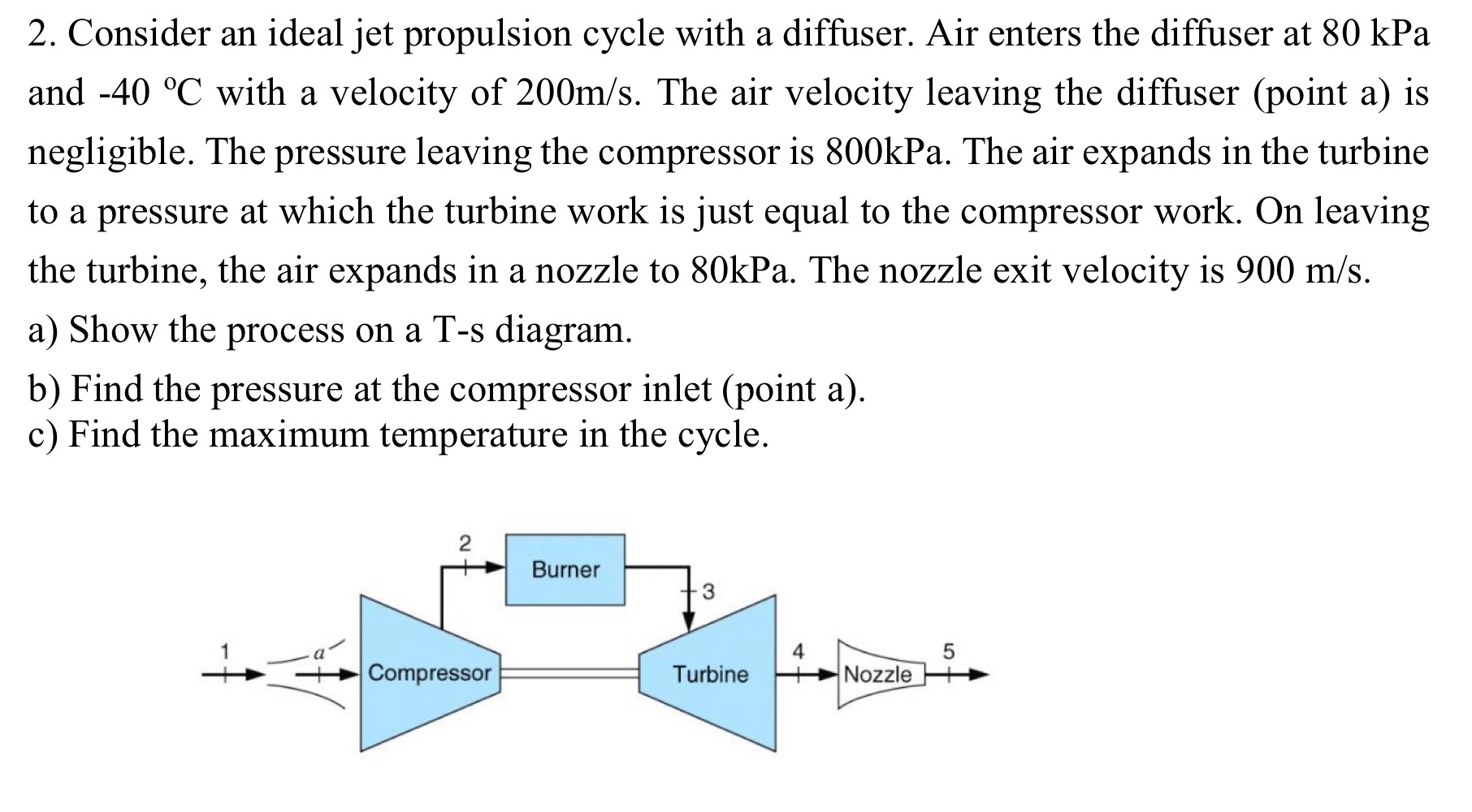 Consider an ideal jet propulsion cycle with a