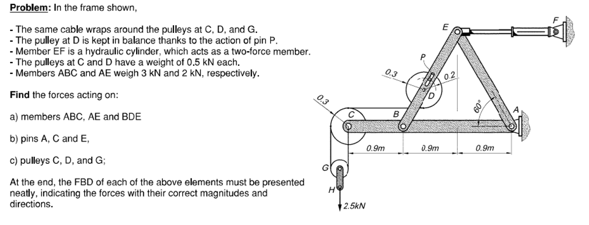 please draw the FBD for all frames and give the