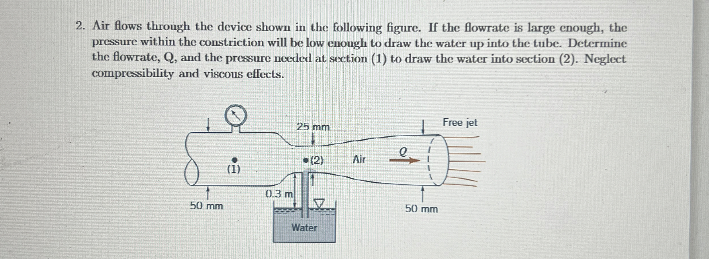 Air flows through the device shown in the