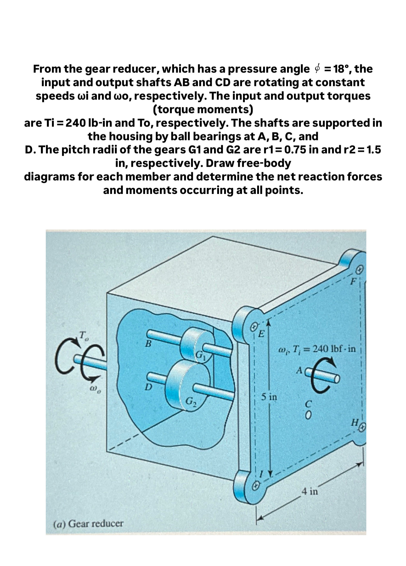 From the gear reducer, which has a pressure angle