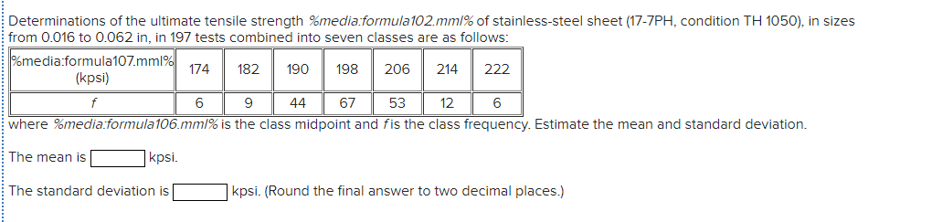 Determinations of the ultimate tensile strength %