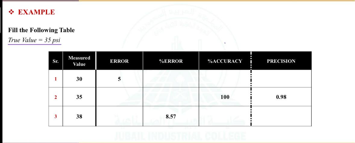 Fill the Following Table True Value = 3 5 ? psi \