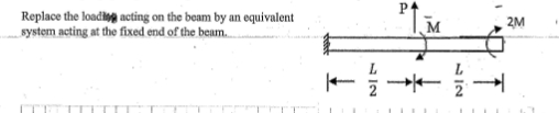 Replace the load acting on the beam by an