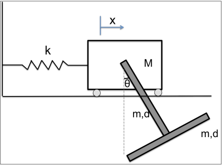 For the system shown, find the equation ( s ) of