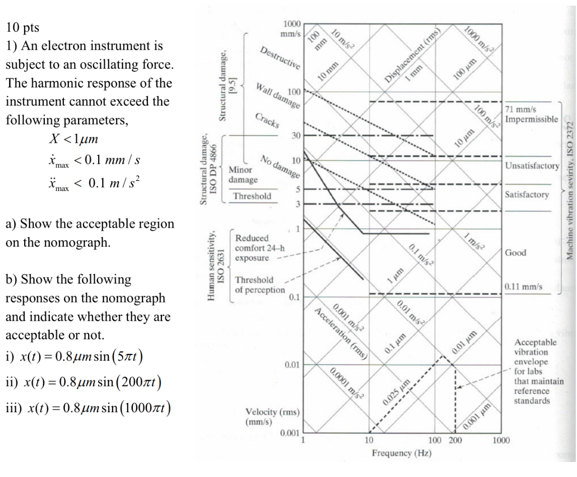 1 0 pts An electron instrument is subject to an