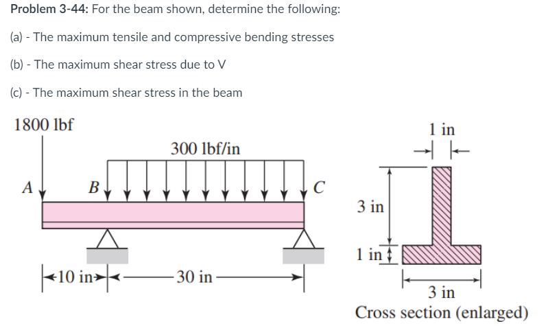 Problem 3 - 4 4 : For the beam shown, determine