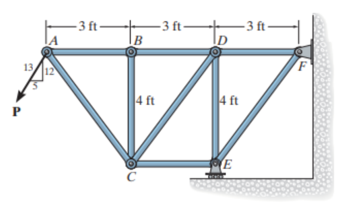 Suppose that P = 1 9 0 lb . Part A: Determine the
