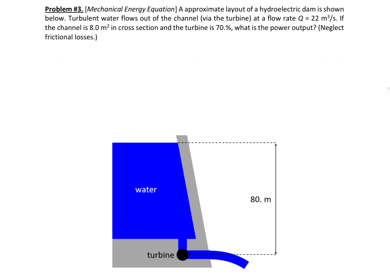 An approximate layout of a hydroelectric dam is