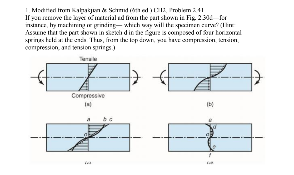 Modified from Kalpakjian & Schmid ( 6 th ed . )
