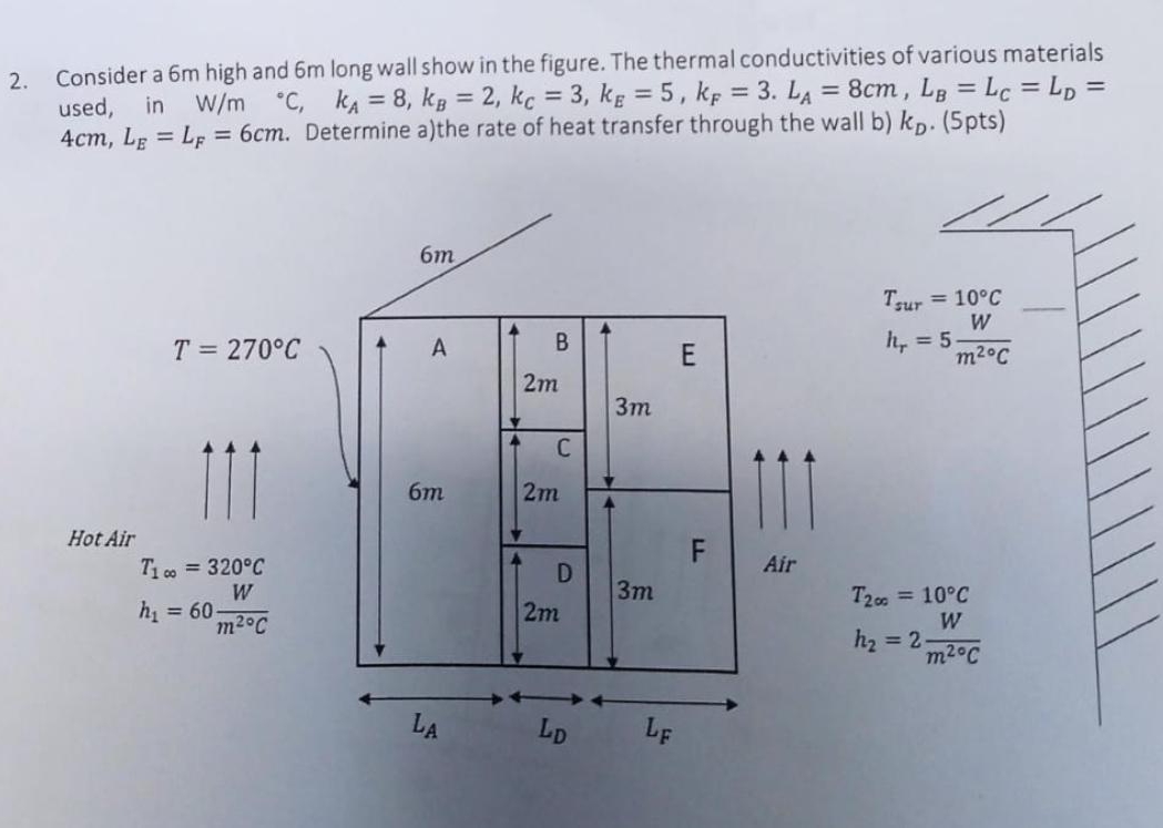Consider a 6 m high and 6 m long wall show in the