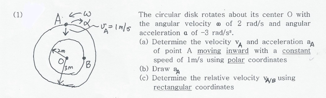( 1 ) The circular disk rotates about its center