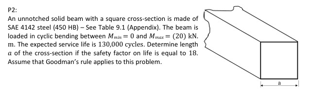 P 2 : An unnotched solid beam with a square cross