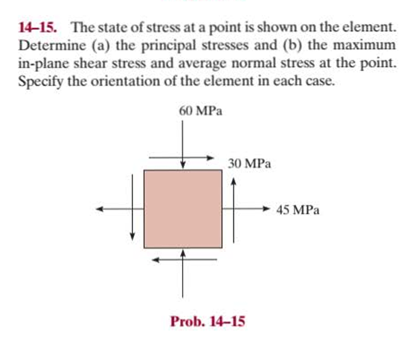 1 4 - 1 5 . The state of stress at a point is