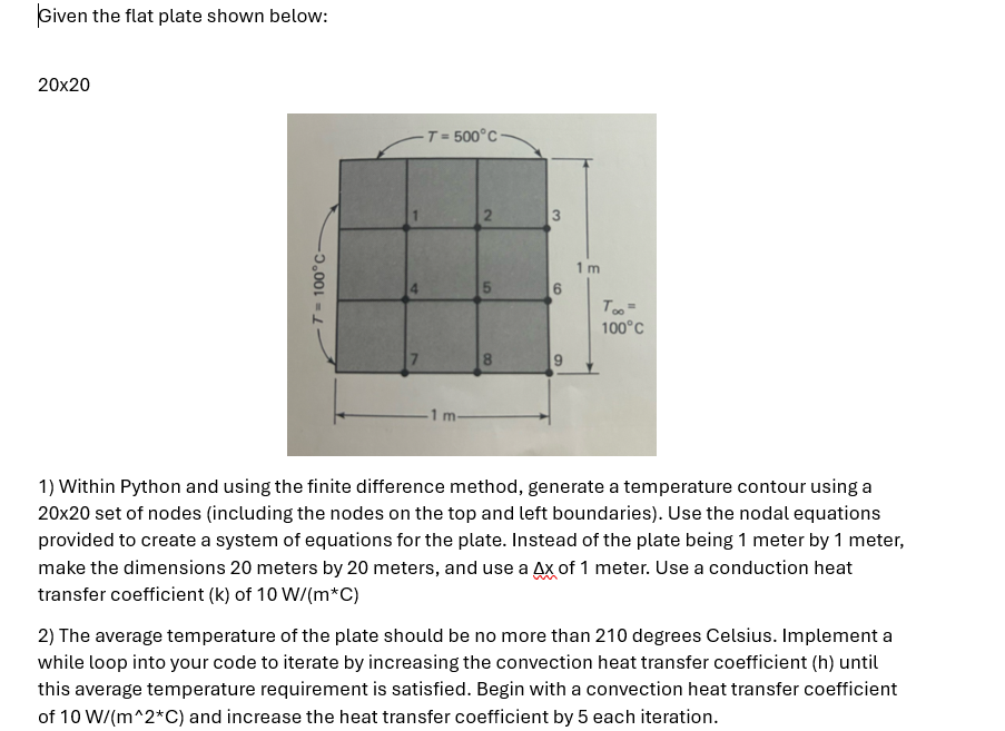 1 ) Within Python and using the finite difference