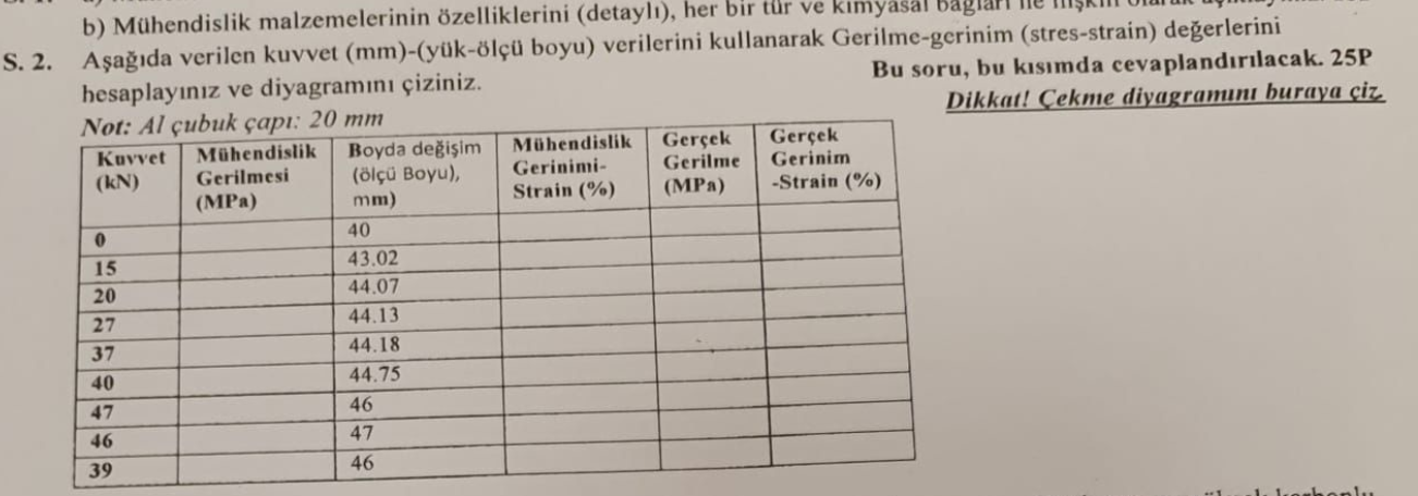 b ) M hendislik malzemelerinin zelliklerini (