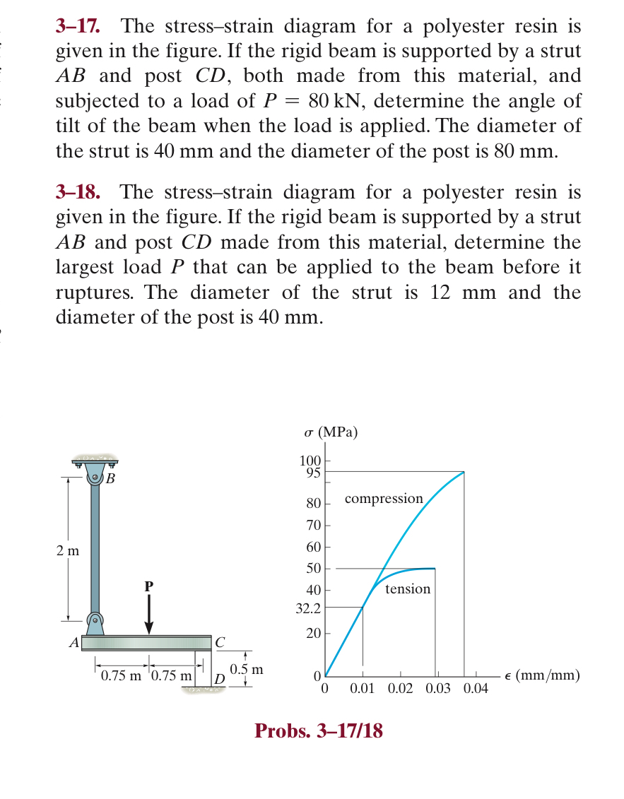 3 - 1 7 . The stress - strain diagram for a
