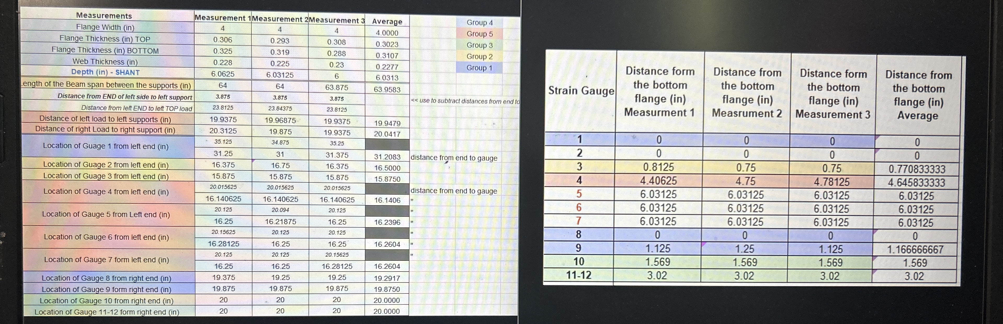 Using the data from guage 4 and 5 only, Calculate
