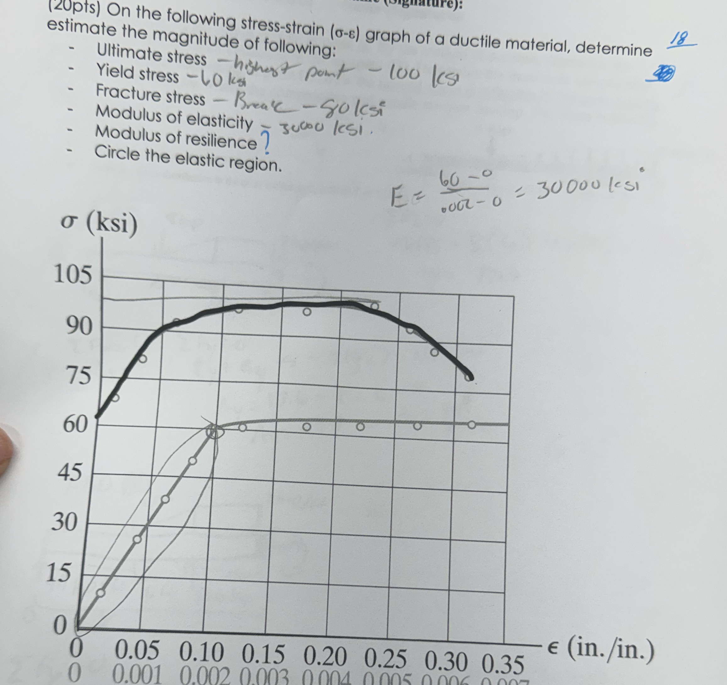 ( 2 0 pts ) On the following stress - strain ( -