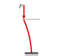 - The radius of gyration of the column shown in