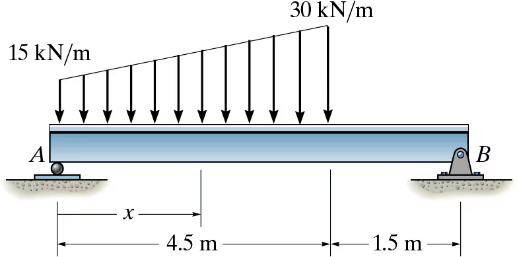 6 8 . Determine the shear and moment as functions
