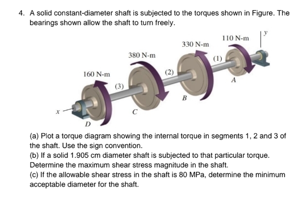 A solid constant - diameter shaft is subjected to