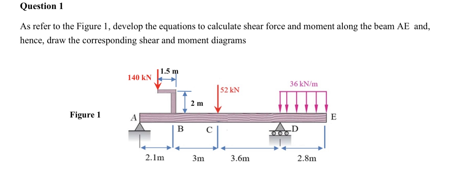 Question 1 As refer to the Figure 1 , develop the