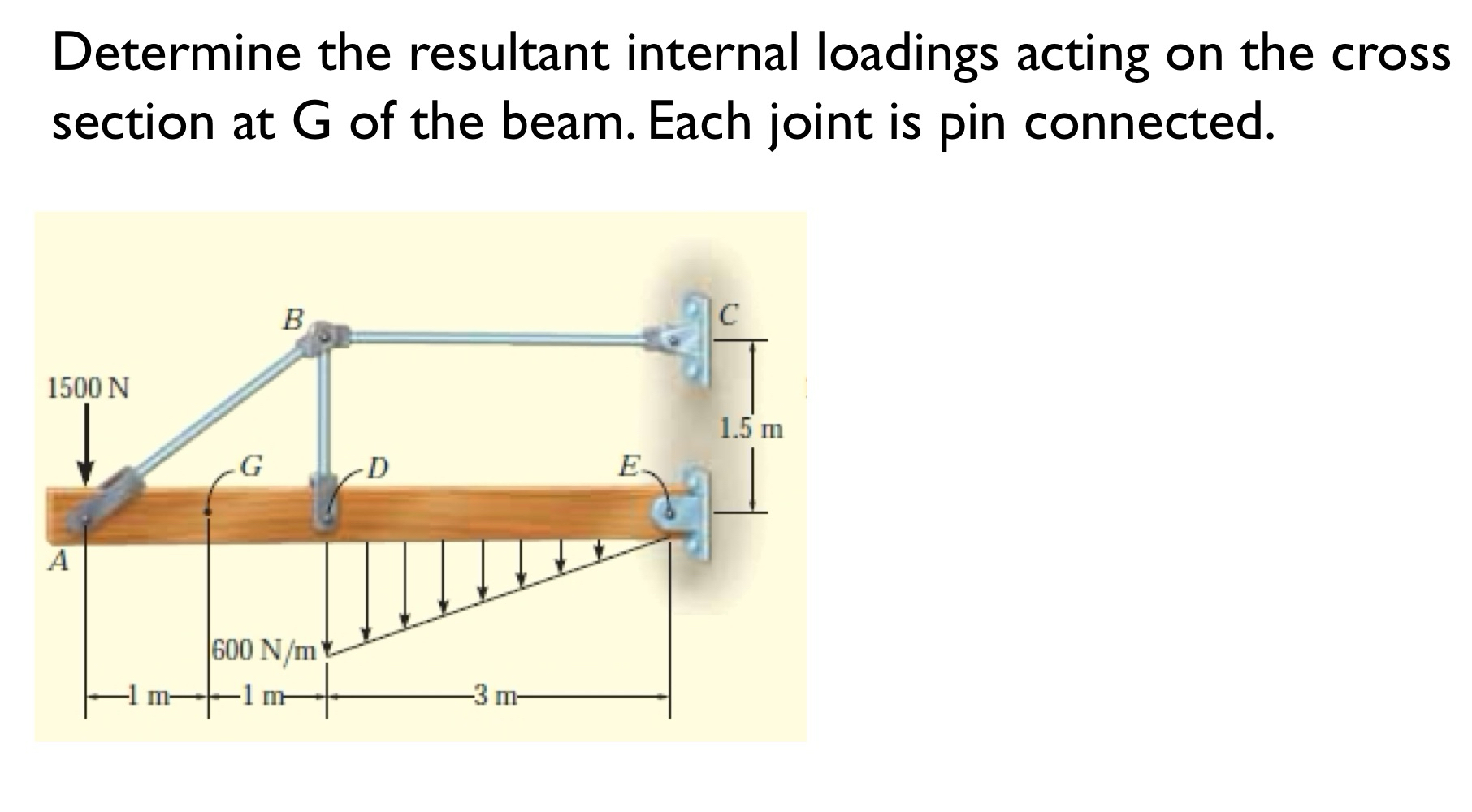 Determine the resultant internal loadings acting