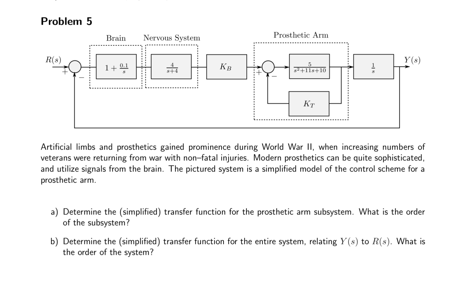 Artificial limbs and prosthetics gained