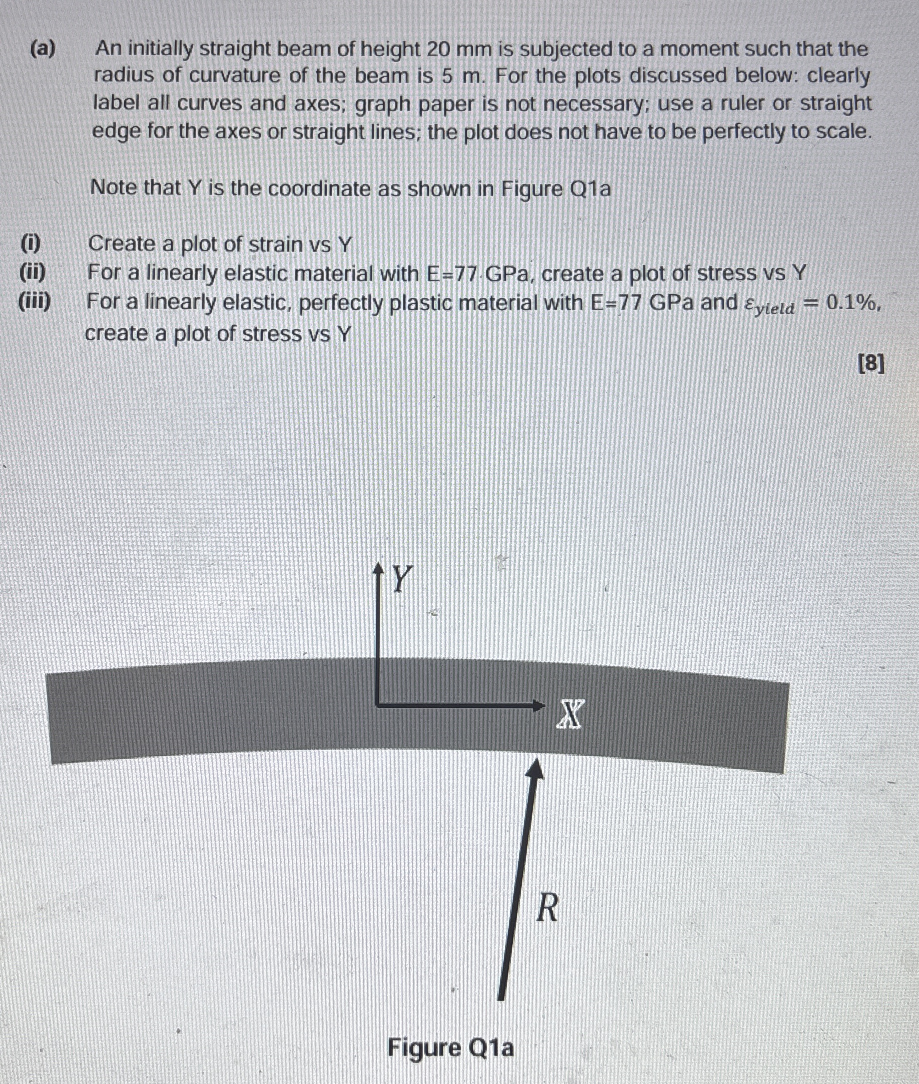 ( a ) An initially straight beam of height 2 0 mm