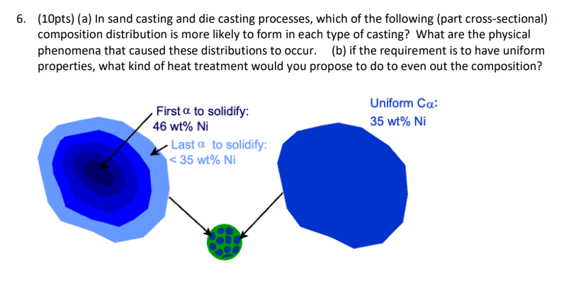 6 . ( 1 0 pts ) ( a ) In sand casting and die