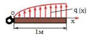 The distributed load on the human spine with a