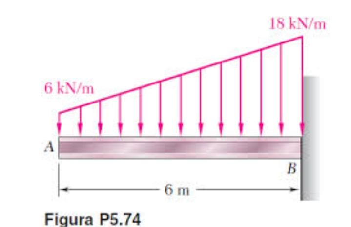 Figura P 5 . 7 4 , diagrama momento flector y