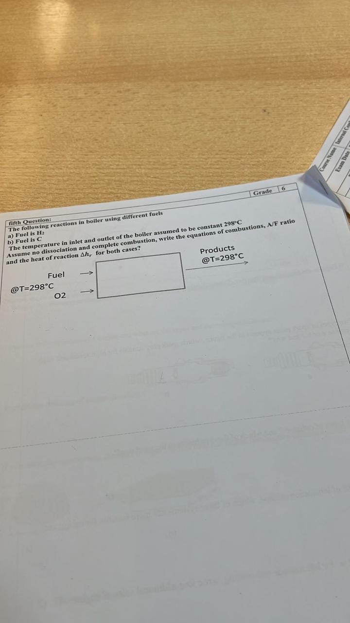 The following reactions in boiler using different