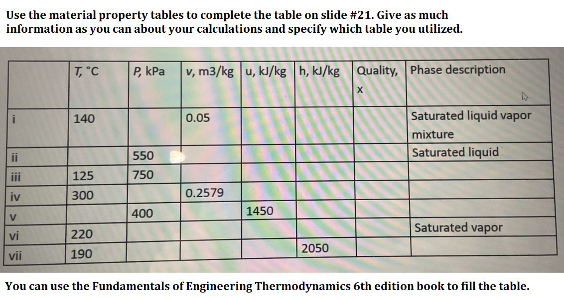 Use the material property tables to complete the