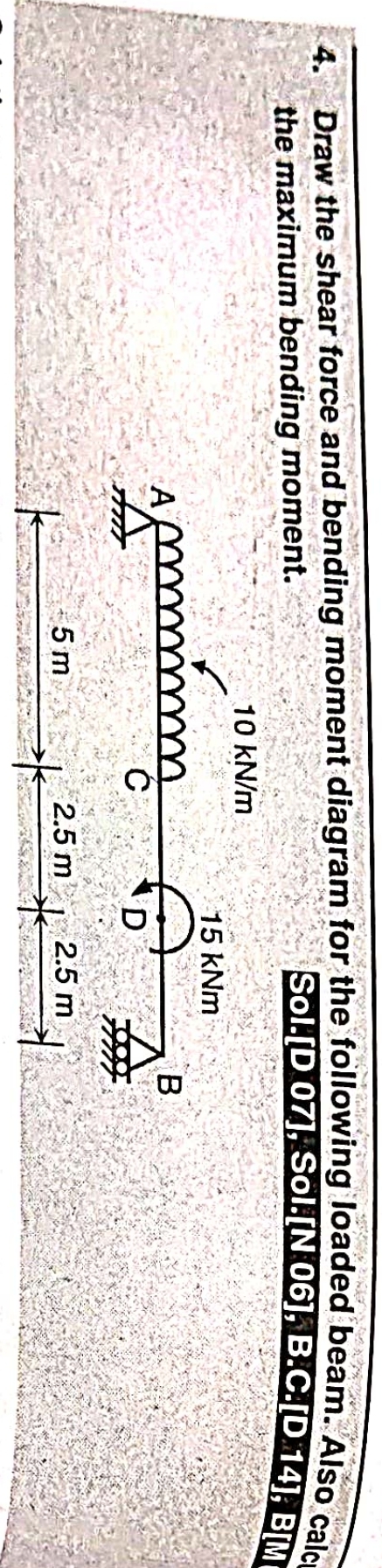 Draw the shear force and bending moment diagram