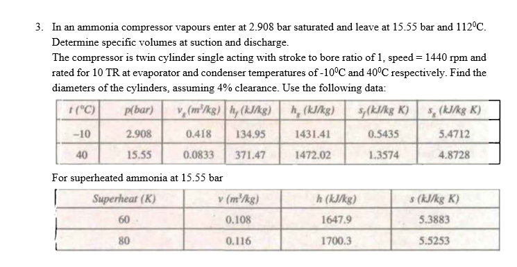3 . In an ammonia compressor vapours enter at 2 .