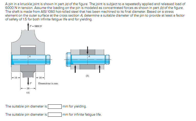A pin in a knuckle joint is shown in part ( a )