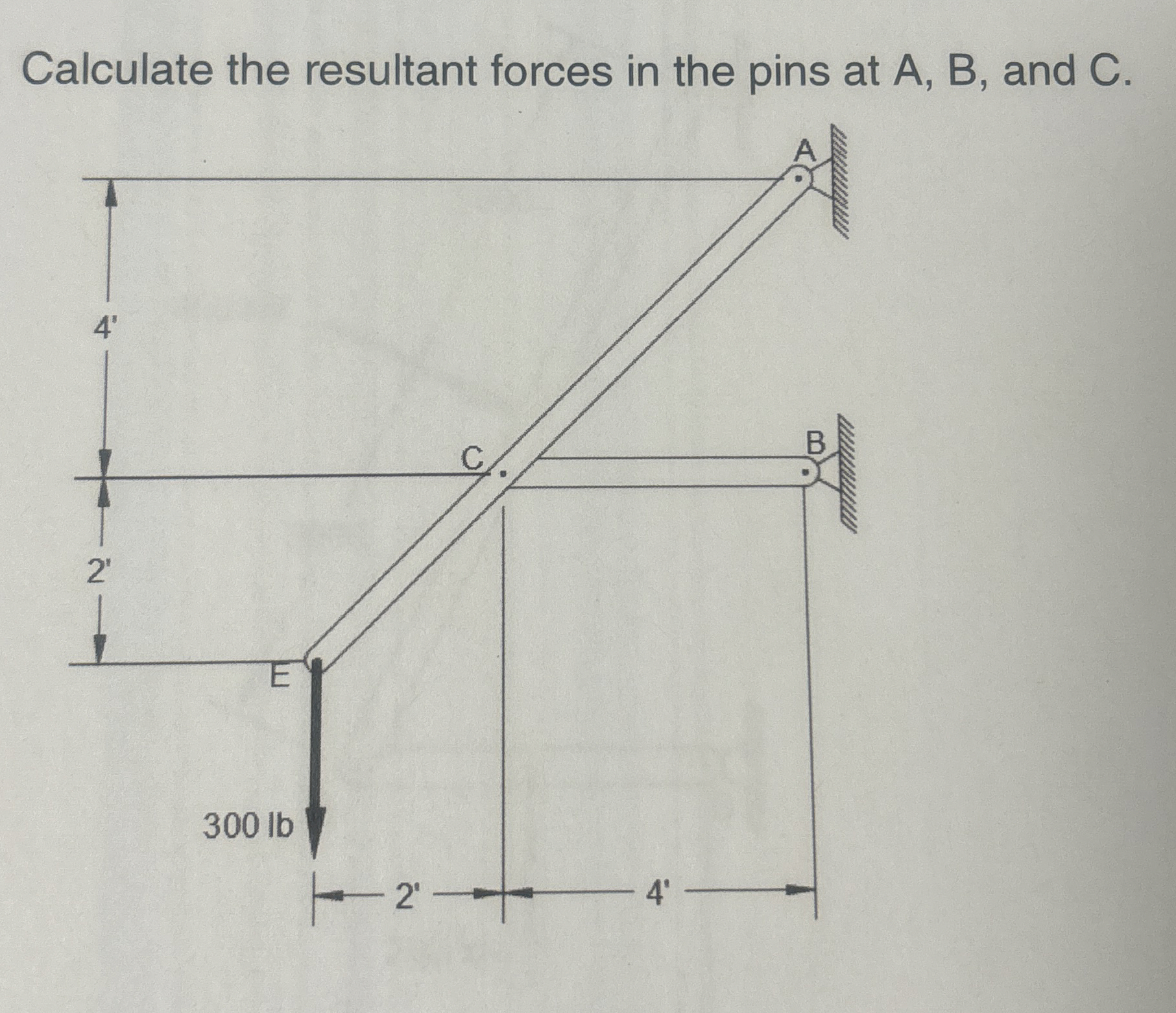 Calculate the resultant forces in the pins at A ,