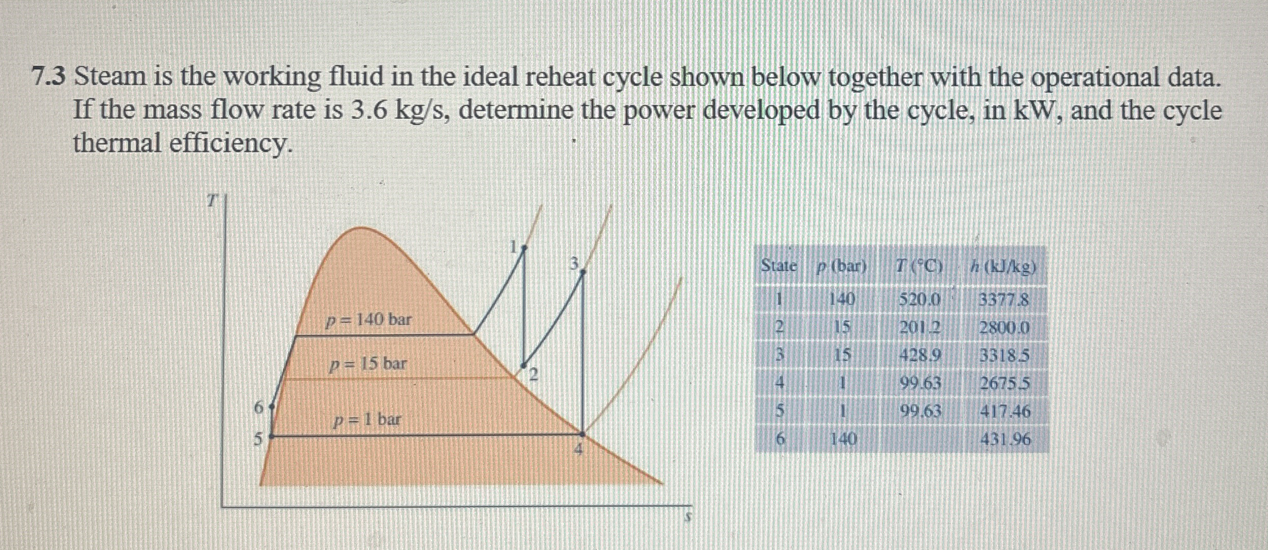 7 . 3 Steam is the working fluid in the ideal